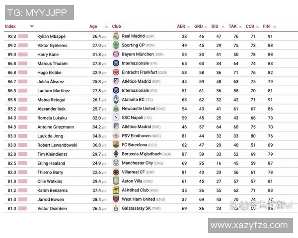 全球足球明星排名统计图揭示顶级球员实力与影响力的全面分析 全球足球明星排名统计图揭示顶级球员实力与影响力的全面分析